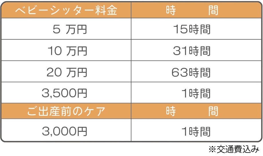 価格表